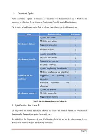 Page 43
II. Deuxième Sprint
Notre deuxième sprint s’intéresse à l’ensemble des fonctionnalités de « Gestion des
membres », « Gestion des actions », « Gestion des Contrôle s» et «Planification».
Par la suite, le backlog du sprint 2 de la release 1 est illustré par le tableau suivant :
Table 7: Backlog du deuxième sprint (release 1)
1. Spécification fonctionnelle
En respectant la même démarche adoptée au cours du premier sprint, la spécification
fonctionnelle du deuxième sprint 2 se traduit par :
La définition du diagramme de cas d’utilisation global du sprint, les diagrammes de cas
d’utilisation raffinés et leurs descriptions textuelles.
Thème Fonctionnalités Estimation
Gestion des Actions
Ajouter une action 2
Modifier une action 2
Supprimer une action 1
Lister les actions 1
Gestion des contrôles
Ajouter un contrôle 3
Modifier un contrôle 2
Supprimer un contrôle 1
Lister les contrôles 1
Planification des
contrôles
Ajouter un planning du calendrier 3
Modifier un planning du calendrier 2
Supprimer un planning du
calendrier
1
Consulter calendrier des
plannings
2
Gestion des membres
Ajouter un membre 1
Modifier un membre 1
Supprimer un membre 1
 