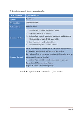 Page 48
 Description textuelle du cas « Ajouter Contrôle »
Cas d’utilisation Ajouter Contrôle
Acteurs Contrôleur
Pré-condition Acteur authentifié.
Post-condition Contrôle ajouté.
Scénario principal
1. Le Contrôleur demande le formulaire d’ajout.
2. Le système affiche le formulaire.
3. Le Contrôleur remplit les champs et contrôler les éléments de
l’équipement avec la check liste puis valide.
4. Le système vérifie les données saisies.
5. Le système enregistre le nouveau contrôle.
Scénario alternatif
 Si le contrôle avec la check liste de vérification inferieur à 50%
le contrôleur cocher bouton « équipement non valide »
Le système affiche un pop-up du formulaire d’ajout action avec les
pannes trouvées dans le contrôle.
 Le Contrôleur saisit des données manquantes ou erronées :
Le système affiche un message d’erreur.
Reprise de l’étape 3 du scénario principal.
Table 11: Description textuelle du cas d’utilisation « Ajouter Contrôle»
 