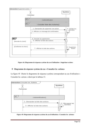 Page 52
Figure 44: Diagramme de séquence système du cas d'utilisation « Supprimer action»
 Diagramme de séquence système du cas « Consulter les actions»
La figure 45 illustre le diagramme de séquence système correspondant au cas d’utilisation «
Consulter les actions » décrit par le tableau 13.
Figure 45: Diagramme de séquence système du cas d'utilisation « Consulter les actions»
 