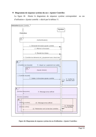 Page 53
 Diagramme de séquence système du cas « Ajouter Contrôle»
La figure 46 illustre le diagramme de séquence système correspondant au cas
d’utilisation « Ajouter contrôle » décrit par le tableau 11.
Figure 46: Diagramme de séquence système du cas d'utilisation « Ajouter Contrôles»
 