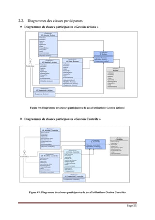 Page 55
2.2. Diagrammes des classes participantes
 Diagrammes de classes participantes «Gestion actions »
Figure 48: Diagramme des classes participantes du cas d’utilisation« Gestion actions»
 Diagrammes de classes participantes «Gestion Contrôle »
Figure 49: Diagramme des classes participantes du cas d’utilisation« Gestion Contrôle»
 