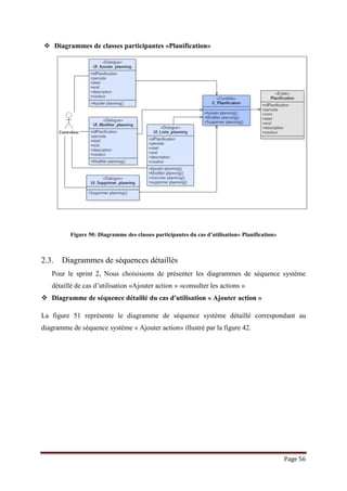 Page 56
 Diagrammes de classes participantes «Planification»
Figure 50: Diagramme des classes participantes du cas d’utilisation« Planification»
2.3. Diagrammes de séquences détaillés
Pour le sprint 2, Nous choisissons de présenter les diagrammes de séquence système
détaillé de cas d’utilisation «Ajouter action » «consulter les actions »
 Diagramme de séquence détaillé du cas d'utilisation « Ajouter action »
La figure 51 représente le diagramme de séquence système détaillé correspondant au
diagramme de séquence système « Ajouter action» illustré par la figure 42.
 