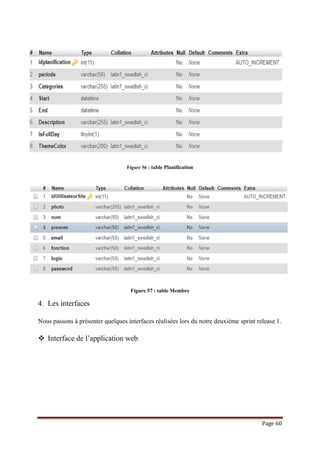 Page 60
Figure 56 : table Planification
Figure 57 : table Membre
4. Les interfaces
Nous passons à présenter quelques interfaces réalisées lors du notre deuxième sprint release 1.
 Interface de l’application web
 