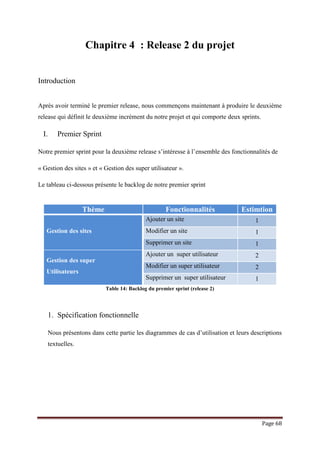 Page 68
Chapitre 4 : Release 2 du projet
Introduction
Après avoir terminé le premier release, nous commençons maintenant à produire le deuxième
release qui définit le deuxième incrément du notre projet et qui comporte deux sprints.
I. Premier Sprint
Notre premier sprint pour la deuxième release s’intéresse à l’ensemble des fonctionnalités de
« Gestion des sites » et « Gestion des super utilisateur ».
Le tableau ci-dessous présente le backlog de notre premier sprint
Table 14: Backlog du premier sprint (release 2)
1. Spécification fonctionnelle
Nous présentons dans cette partie les diagrammes de cas d’utilisation et leurs descriptions
textuelles.
Thème Fonctionnalités Estimtion
Gestion des sites
Ajouter un site 1
Modifier un site 1
Supprimer un site 1
Gestion des super
Utilisateurs
Ajouter un super utilisateur 2
Modifier un super utilisateur 2
Supprimer un super utilisateur 1
 