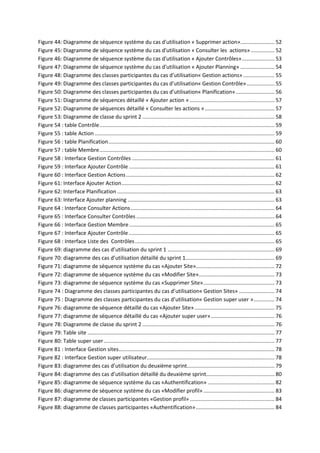 Figure 44: Diagramme de séquence système du cas d'utilisation « Supprimer action»....................... 52
Figure 45: Diagramme de séquence système du cas d'utilisation « Consulter les actions»................ 52
Figure 46: Diagramme de séquence système du cas d'utilisation « Ajouter Contrôles»...................... 53
Figure 47: Diagramme de séquence système du cas d'utilisation « Ajouter Planning» ....................... 54
Figure 48: Diagramme des classes participantes du cas d’utilisation« Gestion actions» ..................... 55
Figure 49: Diagramme des classes participantes du cas d’utilisation« Gestion Contrôle»................... 55
Figure 50: Diagramme des classes participantes du cas d’utilisation« Planification» .......................... 56
Figure 51: Diagramme de séquences détaillé « Ajouter action » ......................................................... 57
Figure 52: Diagramme de séquences détaillé « Consulter les actions »............................................... 57
Figure 53: Diagramme de classe du sprint 2 ......................................................................................... 58
Figure 54 : table Contrôle...................................................................................................................... 59
Figure 55 : table Action ......................................................................................................................... 59
Figure 56 : table Planification................................................................................................................ 60
Figure 57 : table Membre...................................................................................................................... 60
Figure 58 : Interface Gestion Contrôles ................................................................................................ 61
Figure 59 : Interface Ajouter Contrôle .................................................................................................. 61
Figure 60 : Interface Gestion Actions.................................................................................................... 62
Figure 61: Interface Ajouter Action....................................................................................................... 62
Figure 62: Interface Planification .......................................................................................................... 63
Figure 63: Interface Ajouter planning ................................................................................................... 63
Figure 64 : Interface Consulter Actions................................................................................................. 64
Figure 65 : Interface Consulter Contrôles ............................................................................................. 64
Figure 66 : Interface Gestion Membre.................................................................................................. 65
Figure 67 : Interface Ajouter Contrôle .................................................................................................. 65
Figure 68 : Interface Liste des Contrôles.............................................................................................. 65
Figure 69: diagramme des cas d’utilisation du sprint 1 ........................................................................ 69
Figure 70: diagramme des cas d’utilisation détaillé du sprint 1............................................................ 69
Figure 71: diagramme de séquence système du cas «Ajouter Site»..................................................... 72
Figure 72: diagramme de séquence système du cas «Modifier Site»................................................... 73
Figure 73: diagramme de séquence système du cas «Supprimer Site»................................................ 73
Figure 74 : Diagramme des classes participantes du cas d’utilisation« Gestion Sites» ........................ 74
Figure 75 : Diagramme des classes participantes du cas d’utilisation« Gestion super user ».............. 74
Figure 76: diagramme de séquence détaillé du cas «Ajouter Site»...................................................... 75
Figure 77: diagramme de séquence détaillé du cas «Ajouter super user»........................................... 76
Figure 78: Diagramme de classe du sprint 2 ......................................................................................... 76
Figure 79: Table site .............................................................................................................................. 77
Figure 80: Table super user................................................................................................................... 77
Figure 81 : Interface Gestion sites......................................................................................................... 78
Figure 82 : Interface Gestion super utilisateur...................................................................................... 78
Figure 83: diagramme des cas d’utilisation du deuxième sprint........................................................... 79
Figure 84: diagramme des cas d’utilisation détaillé du deuxième sprint.............................................. 80
Figure 85: diagramme de séquence système du cas «Authentification» ............................................. 82
Figure 86: diagramme de séquence système du cas «Modifier profil»................................................ 83
Figure 87: diagramme de classes participantes «Gestion profil» ......................................................... 84
Figure 88: diagramme de classes participantes «Authentification»..................................................... 84
 