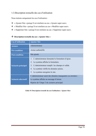 Page 70
1.3.Description textuelle des cas d’utilisation
Nous traitons uniquement les cas d’utilisation :
 « Ajouter Site » puisqu’il est similaire au cas « Ajouter super user».
 « Modifier Site » puisqu’il est similaire au cas « Modifier super user».
 « Supprimer Site » puisqu’il est similaire au cas « Supprimer super user».
 Description textuelle du cas « Ajouter Site »
Cas d’utilisation Ajouter Site
Acteurs Administrateur
Pré-condition Acteur authentifié.
Post-condition Site ajouté.
Scénario principal
1. L’administrateur demande le formulaire d’ajout.
2. Le système affiche le formulaire.
3. L’administrateur remplit les champs et valide.
4. Le système vérifie les données saisies.
5. Le système enregistre le site.
Scénario alternatif
L’administrateur saisit des données manquantes ou erronées :
Le système affiche un message d’erreur.
Reprise de l’étape 2 du scénario principal.
Table 15: Description textuelle du cas d’utilisation « Ajouter Site»
 
