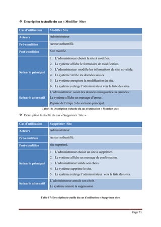 Page 71
 Description textuelle du cas « Modifier Site»
Cas d’utilisation Modifier Site
Acteurs Administrateur
Pré-condition Acteur authentifié.
Post-condition Site modifié.
Scénario principal
1. L’administrateur choisit le site à modifier.
2. Le système affiche le formulaire de modification.
3. L’administrateur modifie les informations du site et valide.
4. Le système vérifie les données saisies.
5. Le système enregistre la modification du site.
6. Le système redirige l’administrateur vers la liste des sites.
Scénario alternatif
L’administrateur saisit des données manquantes ou erronées :
Le système affiche un message d’erreur.
Reprise de l’étape 3 du scénario principal.
Table 16: Description textuelle du cas d’utilisation « Modifier site»
 Description textuelle du cas « Supprimer Site »
Cas d’utilisation Supprimer Site
Acteurs Administrateur
Pré-condition Acteur authentifié.
Post-condition site supprimé.
Scénario principal
1. L’administrateur choisit un site à supprimer.
2. Le système affiche un message de confirmation.
3. L’administrateur valide son choix
4. Le système supprime le site.
5. Le système redirige l’administrateur vers la liste des sites.
Scénario alternatif
L’administrateur annule son choix
Le système annule la suppression
Table 17: Description textuelle du cas d’utilisation « Supprimer site»
 