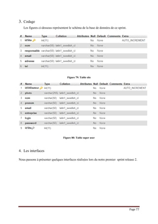 Page 77
3. Codage
Les figures ci-dessous représentent le schéma de la base de données de ce sprint.
Figure 79: Table site
Figure 80: Table super user
4. Les interfaces
Nous passons à présenter quelques interfaces réalisées lors du notre premier sprint release 2.
 