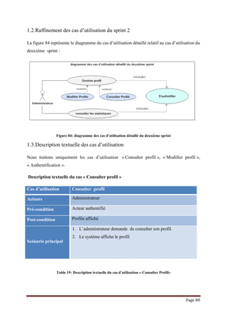Page 80
1.2.Raffinement des cas d’utilisation du sprint 2
La figure 84 représente le diagramme du cas d’utilisation détaillé relatif au cas d’utilisation du
deuxième sprint :
Figure 84: diagramme des cas d’utilisation détaillé du deuxième sprint
1.3.Description textuelle des cas d’utilisation
Nous traitons uniquement les cas d’utilisation « Consulter profil », « Modifier profil »,
« Authentification ».
Description textuelle du cas « Consulter profil »
Cas d’utilisation Consulter profil
Acteurs Administrateur
Pré-condition Acteur authentifié.
Post-condition Profile affiché
Scénario principal
1. L’administrateur demande de consulter son profil.
2. Le système affiche le profil
Table 19: Description textuelle du cas d’utilisation « Consulter Profil»
 