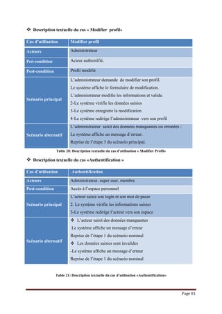 Page 81
 Description textuelle du cas « Modifier profil»
Cas d’utilisation Modifier profil
Acteurs Administrateur
Pré-condition Acteur authentifié.
Post-condition Profil modifié
Scénario principal
L’administrateur demande de modifier son profil.
Le système affiche le formulaire de modification.
L’administrateur modifie les informations et valide.
2-Le système vérifie les données saisies
3-Le système enregistre la modification
4-Le système redirige l’administrateur vers son profil
Scénario alternatif
L’administrateur saisit des données manquantes ou erronées :
Le système affiche un message d’erreur.
Reprise de l’étape 3 du scénario principal.
Table 20: Description textuelle du cas d’utilisation « Modifier Profil»
 Description textuelle du cas «Authentification »
Cas d’utilisation Authentification
Acteurs Administrateur, super user, membre
Post-condition Accès à l’espace personnel
Scénario principal
L’acteur saisie son login et son mot de passe
2. Le système vérifie les informations saisies
3-Le système redirige l’acteur vers son espace
Scénario alternatif
 L’acteur saisit des données manquantes
Le système affiche un message d’erreur
Reprise de l’étape 1 du scénario nominal
 Les données saisies sont invalides
-Le système affiche un message d’erreur
Reprise de l’étape 1 du scénario nominal
Table 21: Description textuelle du cas d’utilisation «Authentification»
 