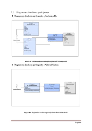 Page 84
2.2. Diagrammes des classes participantes
 Diagrammes de classes participantes «Gestion profil»
Figure 87: diagramme de classes participantes «Gestion profil»
 Diagrammes de classes participantes «Authentification»
Figure 88: diagramme de classes participantes «Authentification»
 