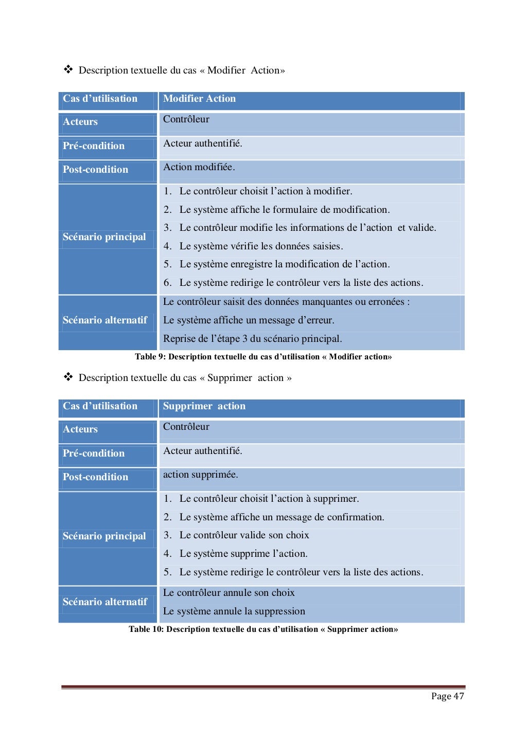 Rapport pfe Conceptionet Developpement d'une Application web et Mobi…