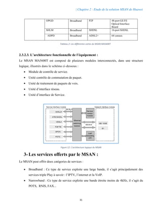| Chapitre 2 : Etude de la solution MSAN de Huawei 
33 
Par division de fréquence, les services vocaux et les services de ...