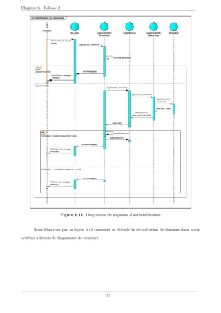 Chapitre 6. Release 2
Figure 6.12: Diagramme de séquence récupérer les sources
6.4 Réalisation
Durant la réalisation de ch...