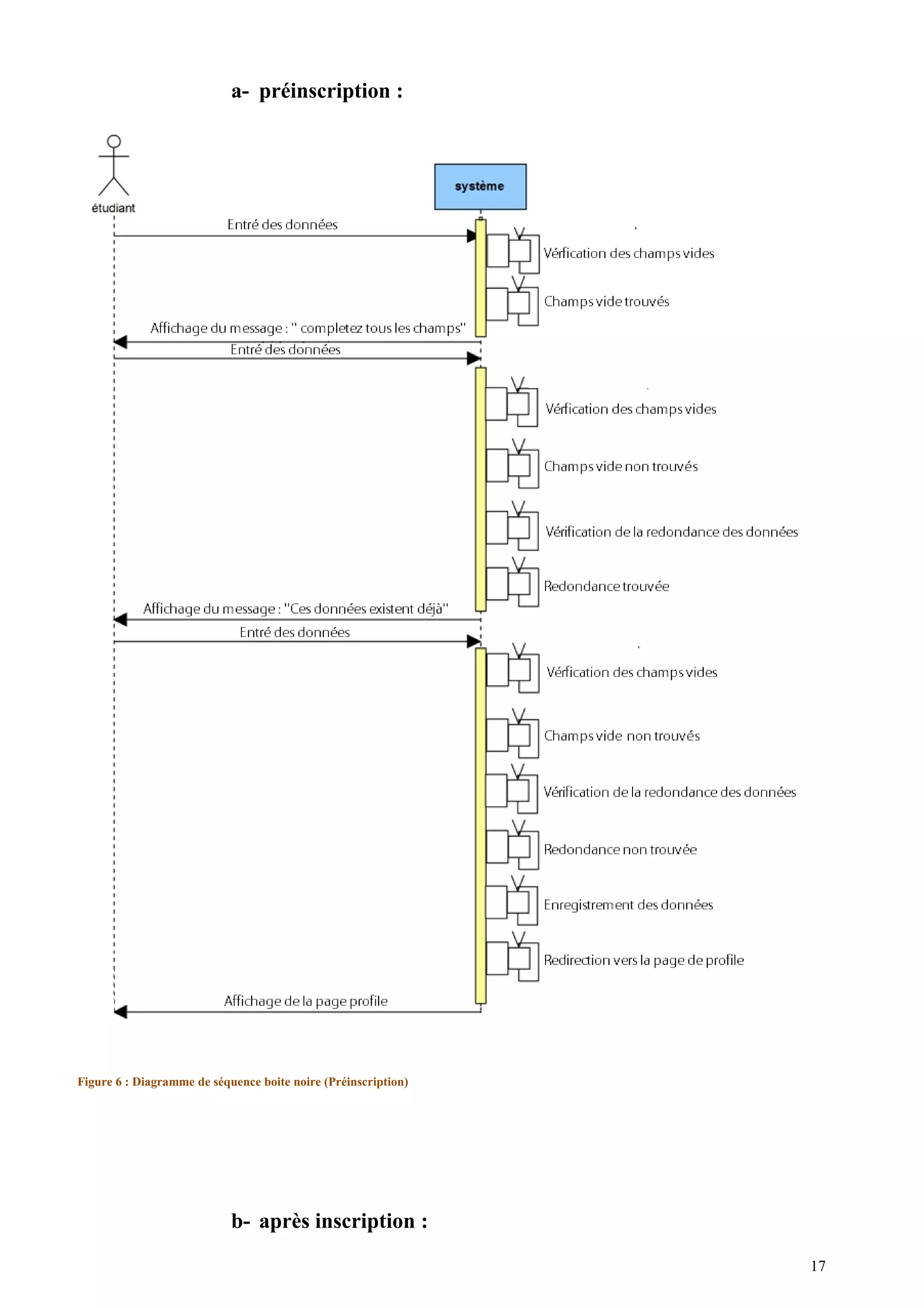 a- préinscription :
Figure 6 : Diagramme de séquence boite noire (Préinscription)
b- après inscription :
17
 