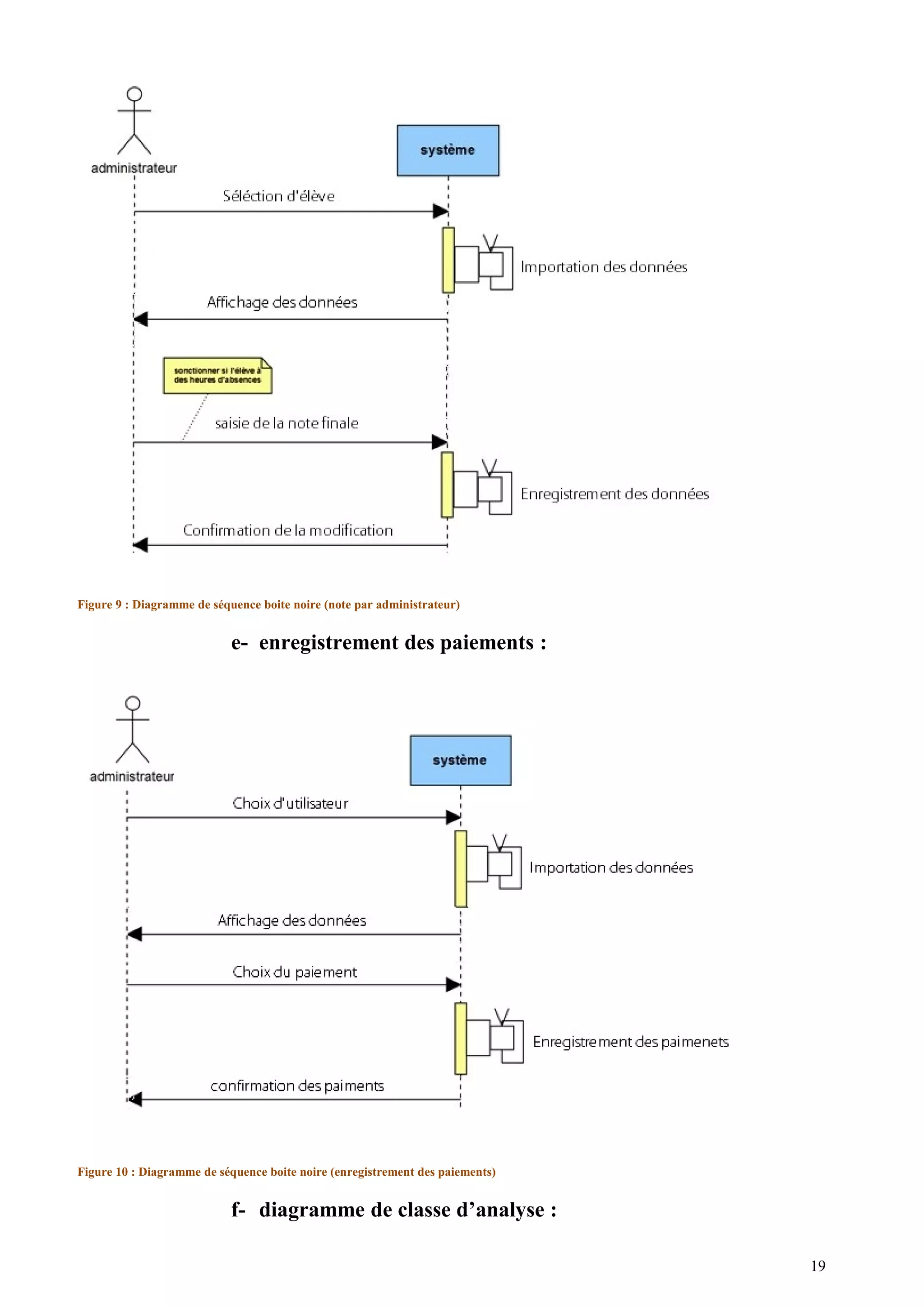 Figure 9 : Diagramme de séquence boite noire (note par administrateur)
e- enregistrement des paiements :
Figure 10 : Diagramme de séquence boite noire (enregistrement des paiements)
f- diagramme de classe d’analyse :
19
 