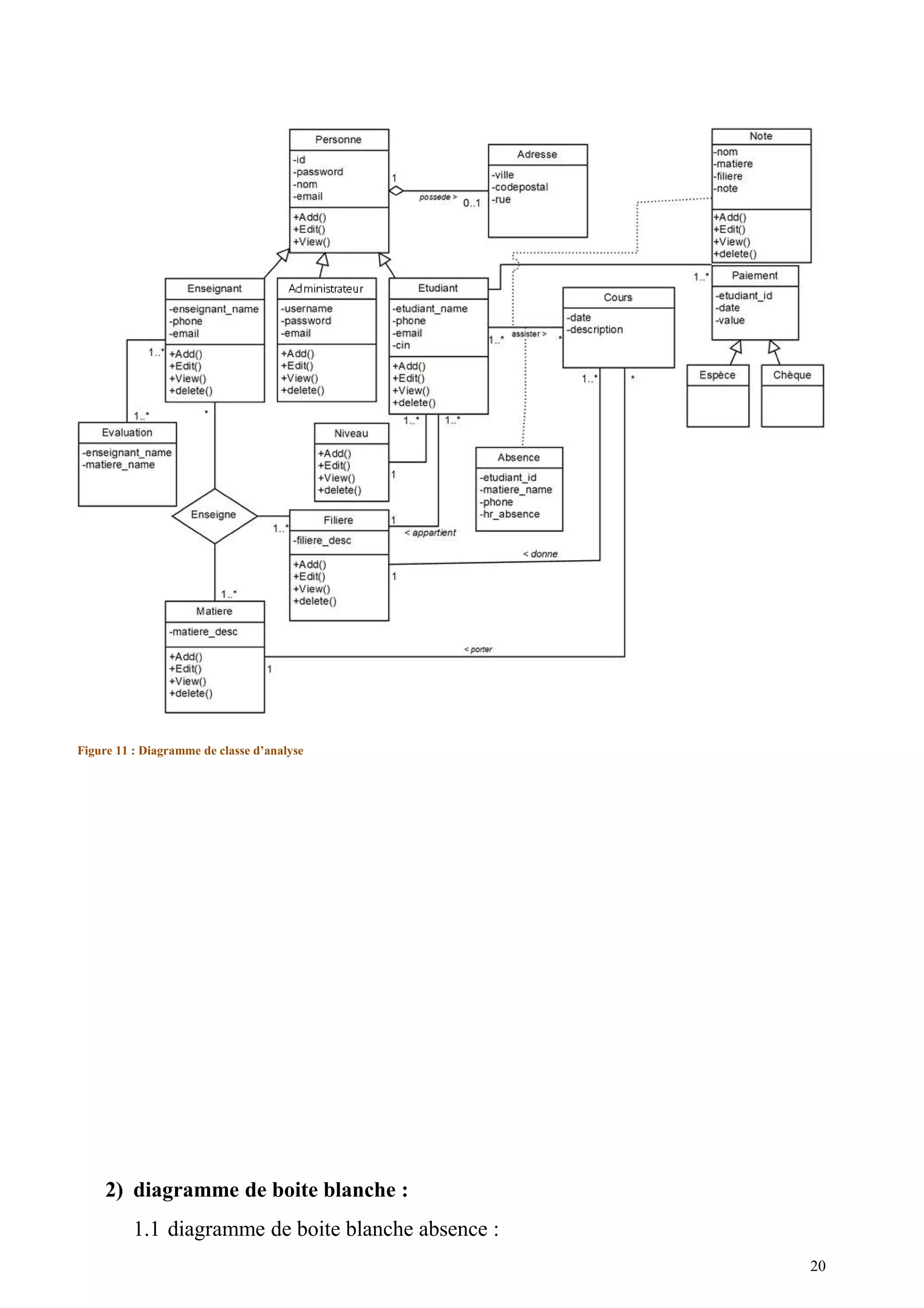 Figure 11 : Diagramme de classe d’analyse
2) diagramme de boite blanche :
1.1 diagramme de boite blanche absence :
20
 
