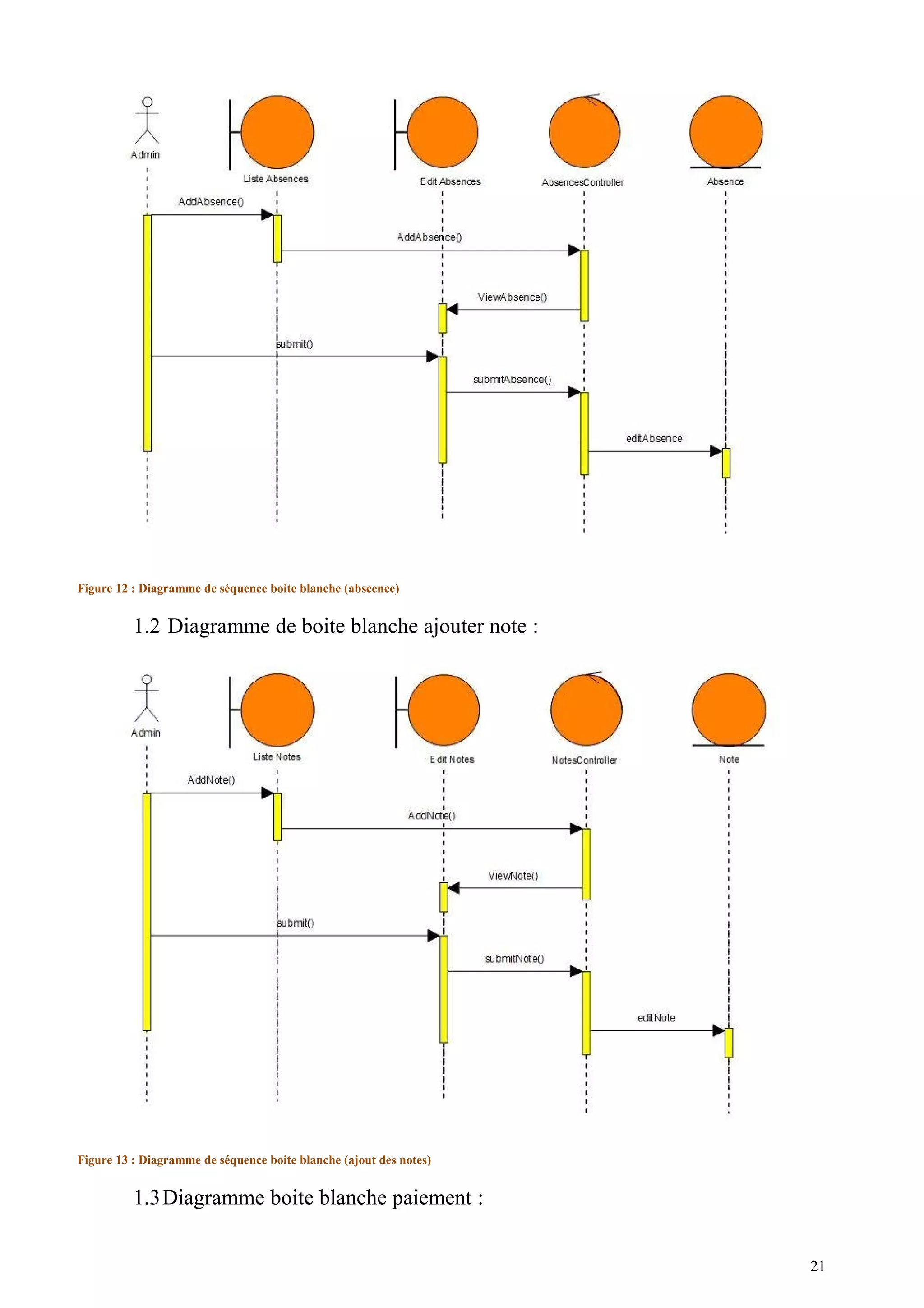 Figure 12 : Diagramme de séquence boite blanche (abscence)
1.2 Diagramme de boite blanche ajouter note :
Figure 13 : Diagramme de séquence boite blanche (ajout des notes)
1.3Diagramme boite blanche paiement :
21
 
