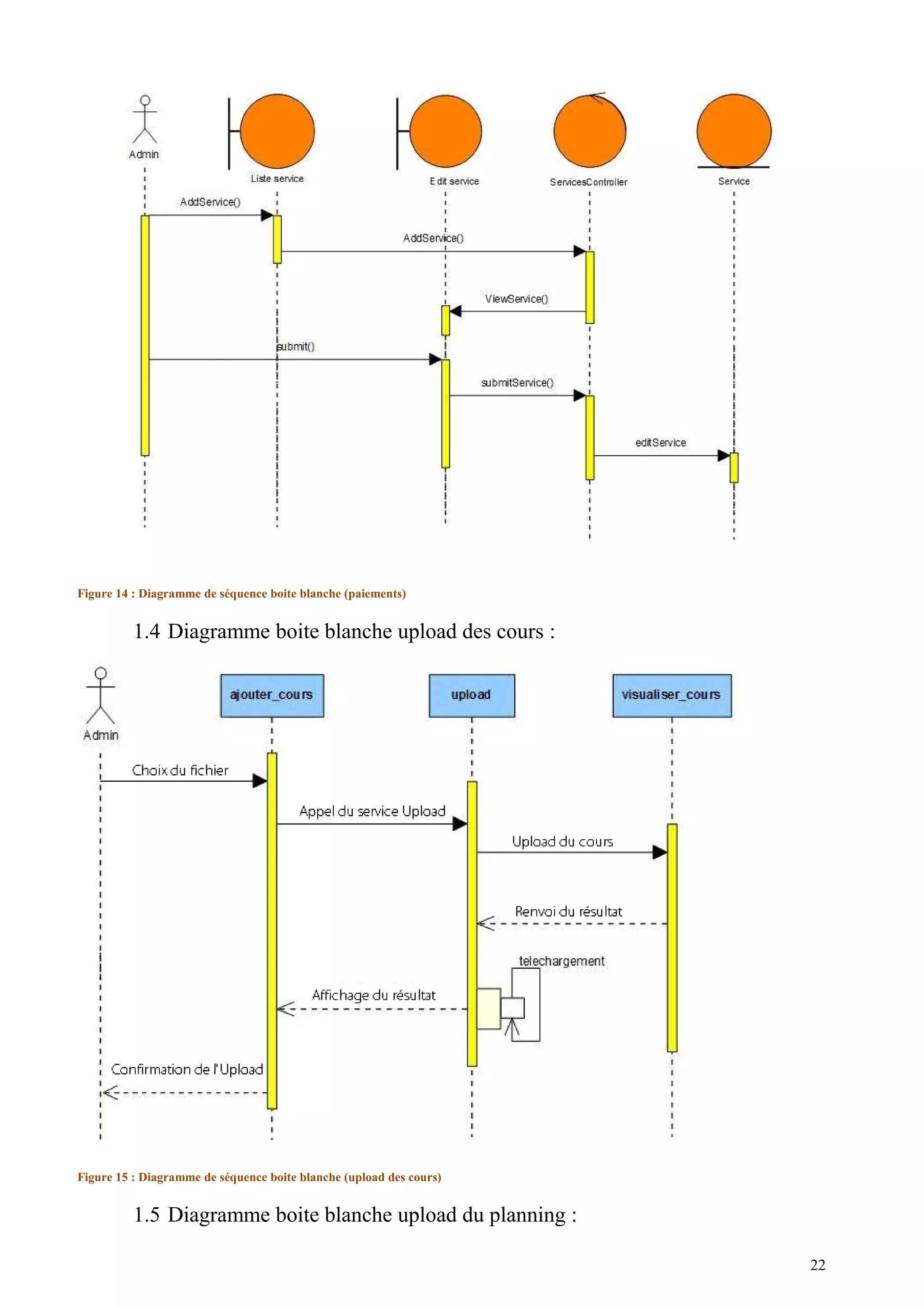 Figure 14 : Diagramme de séquence boite blanche (paiements)
1.4 Diagramme boite blanche upload des cours :
Figure 15 : Diagramme de séquence boite blanche (upload des cours)
1.5 Diagramme boite blanche upload du planning :
22
 