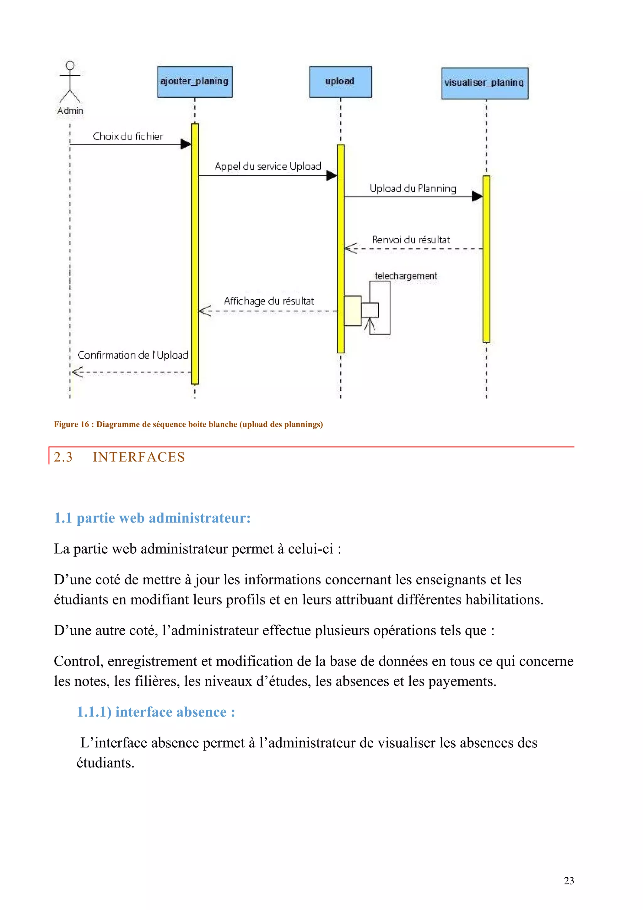 Figure 16 : Diagramme de séquence boite blanche (upload des plannings)
2.3 INTERFACES
1.1 partie web administrateur:
La partie web administrateur permet à celui-ci :
D’une coté de mettre à jour les informations concernant les enseignants et les
étudiants en modifiant leurs profils et en leurs attribuant différentes habilitations.
D’une autre coté, l’administrateur effectue plusieurs opérations tels que :
Control, enregistrement et modification de la base de données en tous ce qui concerne
les notes, les filières, les niveaux d’études, les absences et les payements.
1.1.1) interface absence :
L’interface absence permet à l’administrateur de visualiser les absences des
étudiants.
23
 