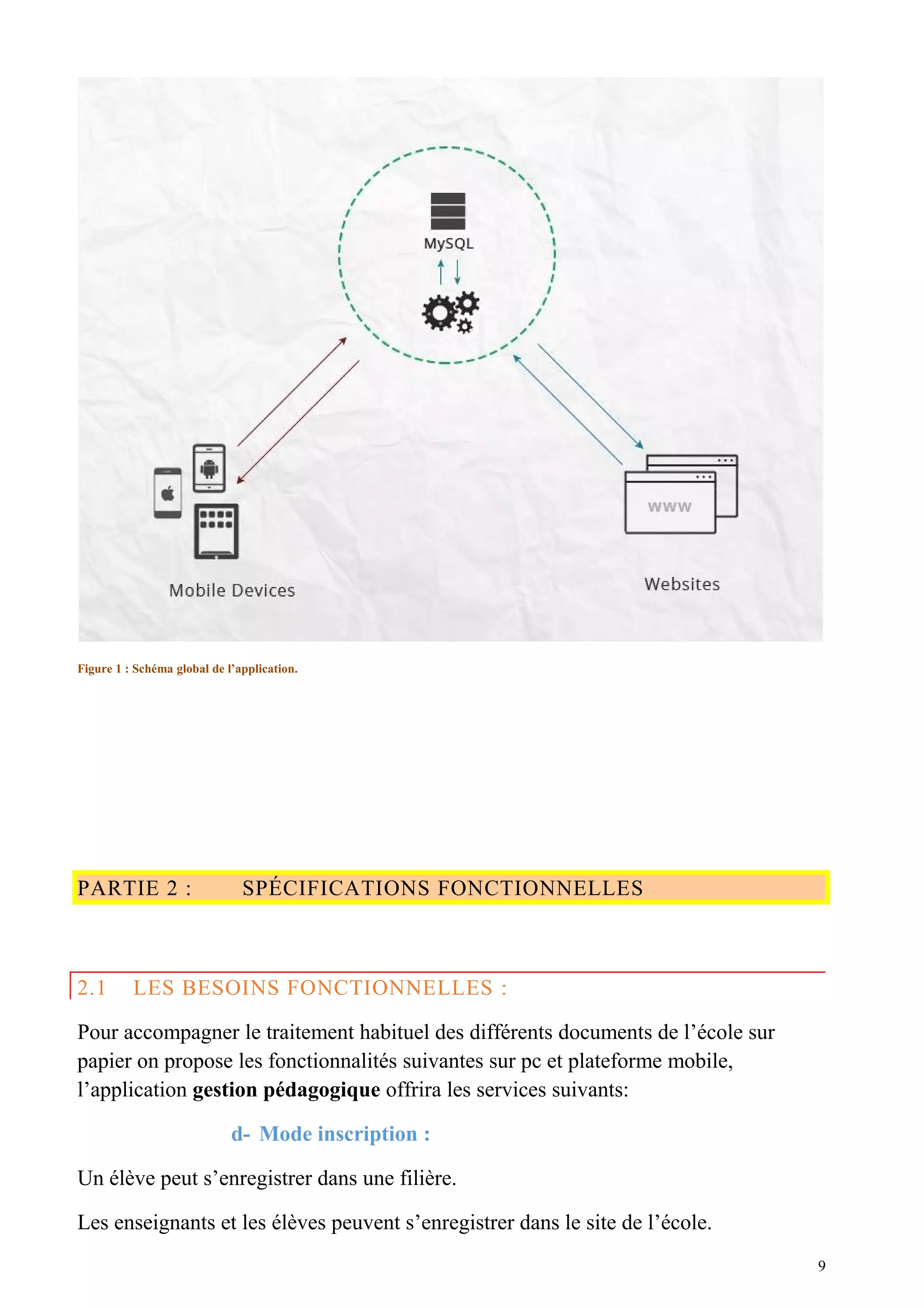 Figure 1 : Schéma global de l’application.
PARTIE 2 : SPÉCIFICATIONS FONCTIONNELLES
2.1 LES BESOINS FONCTIONNELLES :
Pour accompagner le traitement habituel des différents documents de l’école sur
papier on propose les fonctionnalités suivantes sur pc et plateforme mobile,
l’application gestion pédagogique offrira les services suivants:
d- Mode inscription :
Un élève peut s’enregistrer dans une filière.
Les enseignants et les élèves peuvent s’enregistrer dans le site de l’école.
9
 