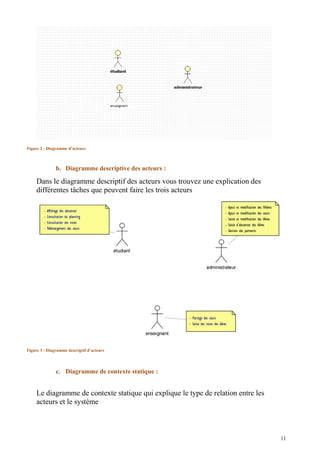 Figure 2 : Diagramme d’acteurs
b. Diagramme descriptive des acteurs :
Dans le diagramme descriptif des acteurs vous trouvez une explication des
différentes tâches que peuvent faire les trois acteurs
Figure 3 : Diagramme descriptif d’acteurs
c. Diagramme de contexte statique :
Le diagramme de contexte statique qui explique le type de relation entre les
acteurs et le système
11
 