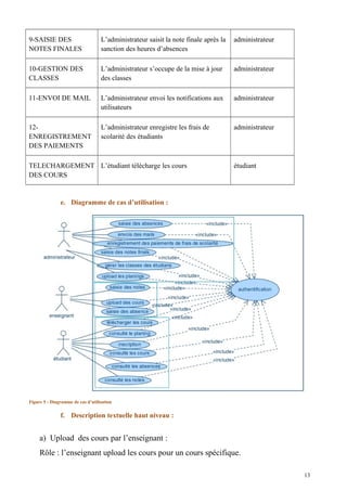 9-SAISIE DES
NOTES FINALES
L’administrateur saisit la note finale après la
sanction des heures d’absences
administrateur
10-GESTION DES
CLASSES
L’administrateur s’occupe de la mise à jour
des classes
administrateur
11-ENVOI DE MAIL L’administrateur envoi les notifications aux
utilisateurs
administrateur
12-
ENREGISTREMENT
DES PAIEMENTS
L’administrateur enregistre les frais de
scolarité des étudiants
administrateur
TELECHARGEMENT
DES COURS
L’étudiant télécharge les cours étudiant
e. Diagramme de cas d’utilisation :
Figure 5 : Diagramme de cas d’utilisation
f. Description textuelle haut niveau :
a) Upload des cours par l’enseignant :
Rôle : l’enseignant upload les cours pour un cours spécifique.
13
 