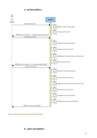 a- préinscription :
Figure 6 : Diagramme de séquence boite noire (Préinscription)
b- après inscription :
17
 