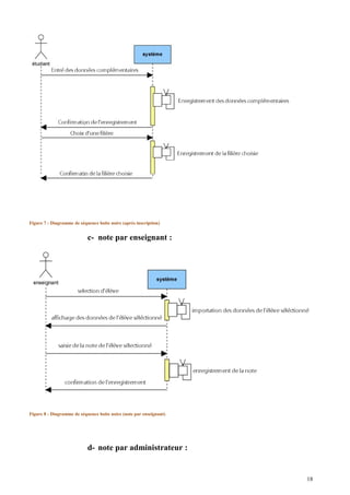 Figure 7 : Diagramme de séquence boite noire (après inscription)
c- note par enseignant :
Figure 8 : Diagramme de séquence boite noire (note par enseignant)
d- note par administrateur :
18
 