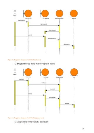 Figure 12 : Diagramme de séquence boite blanche (abscence)
1.2 Diagramme de boite blanche ajouter note :
Figure 13 : Diagramme de séquence boite blanche (ajout des notes)
1.3Diagramme boite blanche paiement :
21
 