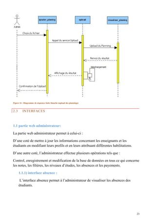 Figure 16 : Diagramme de séquence boite blanche (upload des plannings)
2.3 INTERFACES
1.1 partie web administrateur:
La partie web administrateur permet à celui-ci :
D’une coté de mettre à jour les informations concernant les enseignants et les
étudiants en modifiant leurs profils et en leurs attribuant différentes habilitations.
D’une autre coté, l’administrateur effectue plusieurs opérations tels que :
Control, enregistrement et modification de la base de données en tous ce qui concerne
les notes, les filières, les niveaux d’études, les absences et les payements.
1.1.1) interface absence :
L’interface absence permet à l’administrateur de visualiser les absences des
étudiants.
23
 