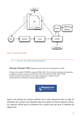 Figure 19 : Fonctionnement du CakePHP
3.1.3 OUTIL DE DÉVELOPPEMENT :
Pacestar: Pacestar UML Diagrammes, permet de créer des diagrammes en UML.
Il dispose d'un module WYSIWYG, supporte l'OMG UML 2.0, des fonctions classiques de diagramme...
Il supporte en import et export les fichiers JPG, GIF, PNG, BMP, GIF, DIB, WMF et EMF.
On peut insérer des liens hypertexte vers d'autres diagrammes et fichiers externes.
Il peut fonctionner à l'aide d'un système de glisser-déposer.
Après avoir présenté les moyens matériels mis à notre disposition dans le cadre de
réalisation de ce projet, nous abordons dans cette partie les moyens logiciels utilises.
Les logiciels utilisés pour la réalisation de ce projet ainsi que pour la rédaction du
rapport sont :
47
 