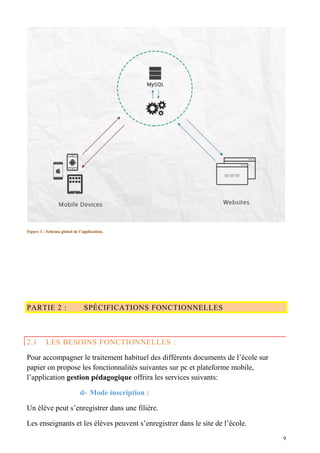 Figure 1 : Schéma global de l’application.
PARTIE 2 : SPÉCIFICATIONS FONCTIONNELLES
2.1 LES BESOINS FONCTIONNELLES :
Pour accompagner le traitement habituel des différents documents de l’école sur
papier on propose les fonctionnalités suivantes sur pc et plateforme mobile,
l’application gestion pédagogique offrira les services suivants:
d- Mode inscription :
Un élève peut s’enregistrer dans une filière.
Les enseignants et les élèves peuvent s’enregistrer dans le site de l’école.
9
 