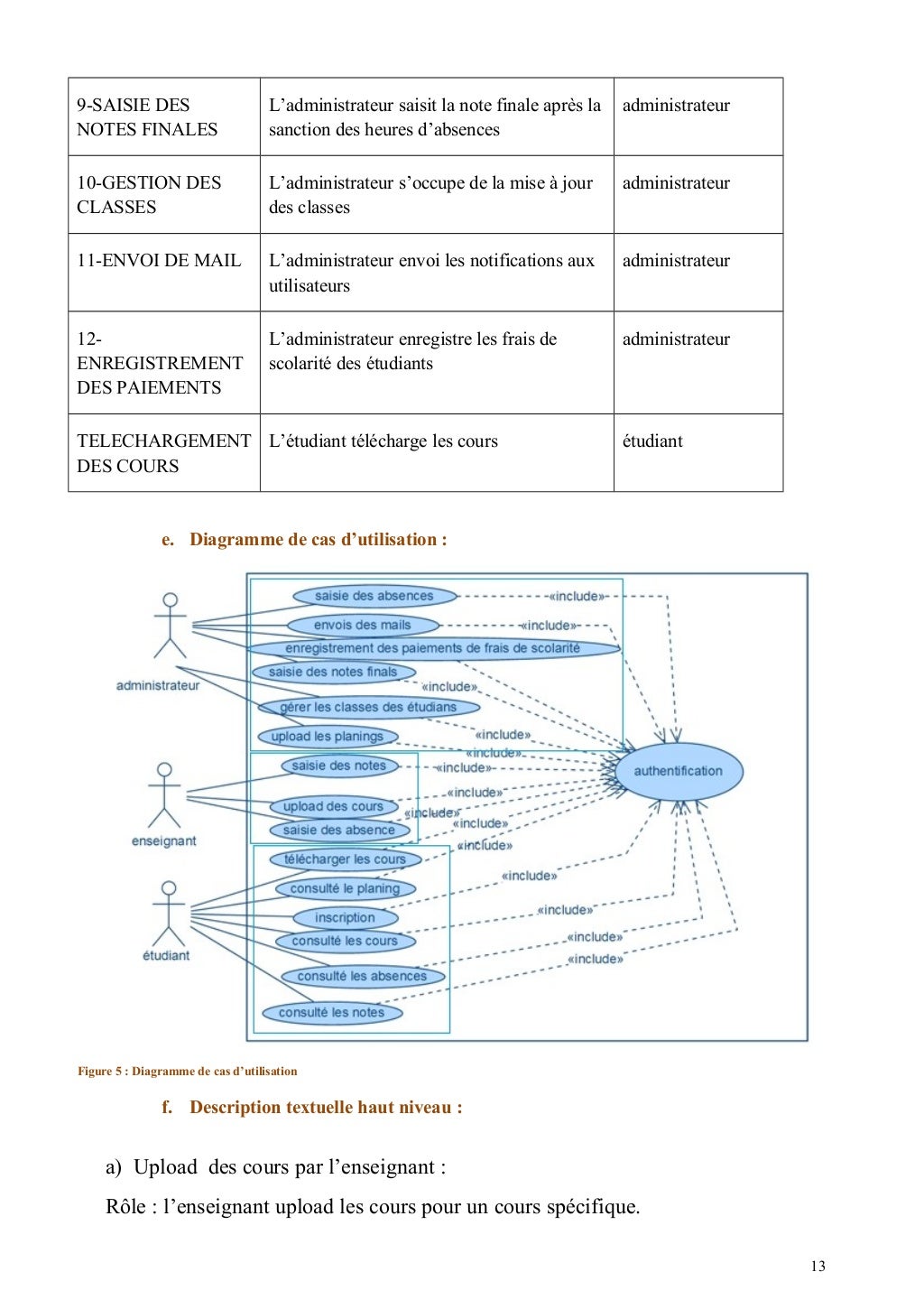 Rapport PFE  Réalisation d'une application web backoffice de gestio…