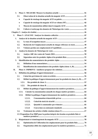 10
3. Phase 2 : MEASURE/ Mesurer la situation actuelle : ................................................. 41
3.1. Observation de la situation actuelle du magasin ACI3.......................................... 41
• Capacité de stockage du magasin ACI3 en palette............................................. 41
• Capacité de stockage du magasin ACI3 en volume (M3
).................................... 42
• Moyens de manutention utilisés dans le magasin ACI3 ..................................... 43
3.2. Collecte et nettoyage des données de l’historique des ventes ................................ 44
Chapitre 3 : Analyse de résultat......................................................................................................... 46
I. Phase 3 : ANALYSE / Analyser les données collectées ................................................... 47
1. Analyse de la situation actuelle du magasin ACI3 : .................................................... 47
1.1. Le taux d’occupation moyen .................................................................................... 47
1.2. Recherche de l’emplacement actuelle de chaque référence en stock.................... 48
1.3. Volumes perdus aux emplacements d’expéditions................................................. 49
2. Analyse les données de l’historique de vente............................................................... 50
2.1. Analyse ABC des ventes de l’année 2024 ................................................................ 50
2.2. Séparation entre les produits Alpha et les produits Beta ...................................... 52
3. Identification des nomenclatures des produits Alpha ................................................. 54
3.1. Définition d’une nomenclature................................................................................. 54
3.2. Identification des nomenclatures des produits Alpha (classe A, B)...................... 55
II. Phase 4 : IMPROVE / Améliorer-proposer des solutions............................................ 56
1. Définition du politique d’approvisionnement ............................................................. 56
1.1. Calcul des prévisions de ventes en articles.............................................................. 56
1.2. Définir la politique d’approvisionnement pour les produits de classe (A, B) ...... 57
1.2.1. Des produits de classe A............................................................................ 57
1.2.2. Des produits de classe B ............................................................................ 60
1.3. Définir du politique d’approvisionnement des matières premières...................... 63
1.3.1. Calculer la consommation annuelle de chaque matière première.................. 63
1.3.2. Définir la politique d’approvisionnement des matières premières................. 64
1.3.2.1. Consommation trimestrielle prévue ............................................. 64
1.3.2.2. Calcul du stock de sécurité ........................................................... 65
1.3.2.3. Quantité à commander par trimestre ........................................... 65
1.3.2.4 Conversion en contenants standards ............................................ 66
1.4. Traitement des articles à faible rotation (classe C) ................................................ 67
1.5. Proposition d’un MRP pour la gestion intégrée des besoins en produits finis et
matières premières .................................................................................................... 68
2. Réajustement et réaménagement du magasin ACI3 ................................................... 70
2.1. Optimisation de l’affectation des emplacements pour les produits finis.............. 70
2.2. Organisation ciblée des emplacements pour les matières premières.................... 72
 