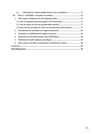 11
2.3. Valorisation du volume inutilisé dans les zones d’expédition ............................... 74
III. Phase 5 : CONTROL / Pérenniser les résultats........................................................... 77
1. Mise en place d'indicateurs de suivi logistique (KPI).................................................. 77
1.1. Taux d’occupation moyen du magasin ACI3 (trimestriel) ........................................... 77
1.2. Taux de rupture de stock des produits finis (mensuel) ................................................. 77
1.3. Écart entre les prévisions de vente et la consommation réelle (mensuel).................... 77
2. Formalisation des procédures de réapprovisionnement.............................................. 81
3. Formation et sensibilisation des équipes concernées ................................................... 81
4. Intégration des nouvelles pratiques dans l’ERP (Odoo).............................................. 82
5. Planification d’audits logistiques périodiques............................................................. 84
6. Mise en place d’une fiche de propositions d’amélioration continue ............................ 86
Conclusion............................................................................................................................................ 88
Webo/Bibliographie…………………………………………………………………………………………………………………… 89
 