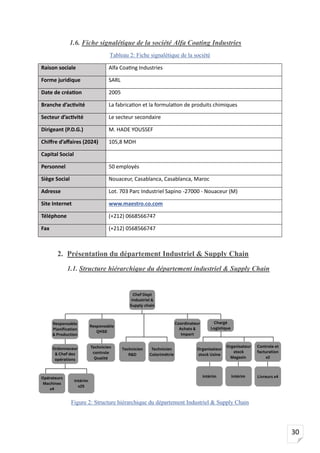 30
1.6. Fiche signalétique de la société Alfa Coating Industries
Tableau 2: Fiche signalétique de la société
Raison sociale Alfa Coating Industries
Forme juridique SARL
Date de création 2005
Branche d’activité La fabrication et la formulation de produits chimiques
Secteur d’activité Le secteur secondaire
Dirigeant (P.D.G.) M. HADE YOUSSEF
Chiffre d’affaires (2024) 105,8 MDH
Capital Social
Personnel 50 employés
Siège Social Nouaceur, Casablanca, Casablanca, Maroc
Adresse Lot. 703 Parc Industriel Sapino -27000 - Nouaceur (M)
Site Internet www.maestro.co.com
Téléphone (+212) 0668566747
Fax (+212) 0568566747
2. Présentation du département Industriel & Supply Chain
1.1. Structure hiérarchique du département industriel & Supply Chain
Figure 2: Structure hiérarchique du département Industriel & Supply Chain
 