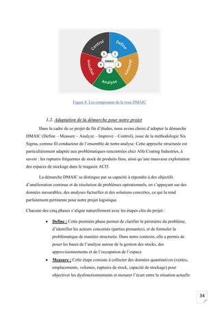 34
Figure 8: Les composants de la roue DMAIC
1.2. Adaptation de la démarche pour notre projet
Dans le cadre de ce projet de fin d’études, nous avons choisi d’adopter la démarche
DMAIC (Define – Measure – Analyze – Improve – Control), issue de la méthodologie Six
Sigma, comme fil conducteur de l’ensemble de notre analyse. Cette approche structurée est
particulièrement adaptée aux problématiques rencontrées chez Alfa Coating Industries, à
savoir : les ruptures fréquentes de stock de produits finis, ainsi qu’une mauvaise exploitation
des espaces de stockage dans le magasin ACI3.
La démarche DMAIC se distingue par sa capacité à répondre à des objectifs
d’amélioration continue et de résolution de problèmes opérationnels, en s’appuyant sur des
données mesurables, des analyses factuelles et des solutions concrètes, ce qui la rend
parfaitement pertinente pour notre projet logistique.
Chacune des cinq phases s’aligne naturellement avec les étapes clés du projet :
• Define : Cette première phase permet de clarifier le périmètre du problème,
d’identifier les acteurs concernés (parties prenantes), et de formuler la
problématique de manière structurée. Dans notre contexte, elle a permis de
poser les bases de l’analyse autour de la gestion des stocks, des
approvisionnements et de l’occupation de l’espace.
• Measure : Cette étape consiste à collecter des données quantitatives (ventes,
emplacements, volumes, ruptures de stock, capacité de stockage) pour
objectiver les dysfonctionnements et mesurer l’écart entre la situation actuelle
 