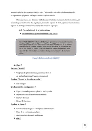 36
approche génère des navettes répétées entre l’usine et les entrepôts, ainsi que des coûts
exceptionnels qui pèsent sur la performance opérationnelle.
Dans ce contexte, une démarche méthodique et structurée, orientée amélioration continue, est
essentielle pour maîtriser les flux logistiques, réduire les ruptures de stock, optimiser l’utilisation des
espaces de stockage, et limiter les coûts liés à la réactivité logistique.
2.2. Formulation de la problématique
• La méthode du questionnement QQQOCP :
Figure 9: Défintion de l'outil QQQOCP
A. Quoi ?
De quoi s’agit-il ?
➢ Un projet d’optimisation de gestion de stock et
de la planification de l’approvisionnement.
Quel est l’état de la situation actuelle ?
➢ Etat critique
Quelles sont les conséquences ?
➢ Espace de stockage mal exploité et mal organisé
➢ Dépendance aux infrastructures externes
➢ Rupture de stock
➢ Retard de livraison
Quel est le risque ?
➢ Une mauvaise image de l’entreprise sur le marché
➢ Perte de la confiance des clients
➢ Augmentation des couts logistiques
B. Qui ?
La méthode QQQOCP est un outil d’analyse qui repose sur six questions clés :
Qui ? Quoi ? Quand ? Où ? Comment ? Pourquoi ? Elle permet de structurer
une réflexion, d’explorer tous les aspects d’un problème ou d’un projet, et
de ne rien laisser au hasard. C’est une méthode simple mais efficace pour
recueillir des informations complètes et organiser une action de manière
claire.
 