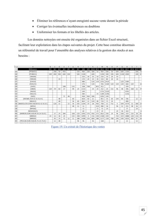 45
• Éliminer les références n’ayant enregistré aucune vente durant la période
• Corriger les éventuelles incohérences ou doublons
• Uniformiser les formats et les libellés des articles.
Les données nettoyées ont ensuite été organisées dans un fichier Excel structuré,
facilitant leur exploitation dans les étapes suivantes du projet. Cette base constitue désormais
un référentiel de travail pour l’ensemble des analyses relatives à la gestion des stocks et aux
besoins :
Figure 19: Un extrait de l'historique des ventes
 