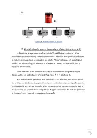 55
Figure 28: Nomenclature d'un produit
3.2. Identification des nomenclatures des produits Alpha (classe A, B)
À la suite de la séparation entre les produits Alpha (fabriqués en interne) et les
produits Beta (commercialisés), il est devenu essentiel d’identifier avec précision les besoins
en matières premières liés à la production des articles Alpha. Cette étape est cruciale pour
anticiper les volumes d’approvisionnement nécessaires et assurer une continuité dans le
processus de fabrication.
Pour cela, nous avons recensé et structuré les nomenclatures des produits Alpha
classés A et B, soit un total de 85 articles (39 de classe A et 46 de classe B).
Ces nomenclatures, présentées dans un tableau Excel, détaillent pour chaque produit
fini la liste complète des matières premières et composants nécessaires, ainsi que les quantités
requises pour la fabrication d’une unité. Cette analyse constitue une base essentielle pour la
phase suivante, qui visera à établir une politique d’approvisionnement des matières premières
en lien avec les prévisions de ventes des produits Alpha.
 