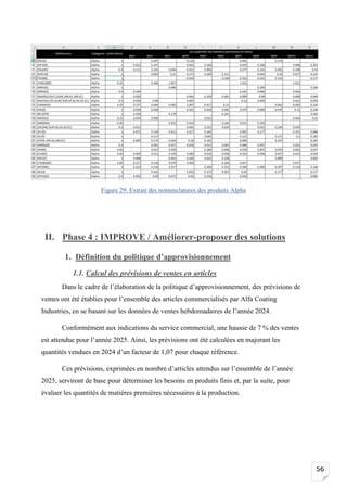 56
Figure 29: Extrait des nomenclatures des produits Alpha
II. Phase 4 : IMPROVE / Améliorer-proposer des solutions
1. Définition du politique d’approvisionnement
1.1. Calcul des prévisions de ventes en articles
Dans le cadre de l’élaboration de la politique d’approvisionnement, des prévisions de
ventes ont été établies pour l’ensemble des articles commercialisés par Alfa Coating
Industries, en se basant sur les données de ventes hebdomadaires de l’année 2024.
Conformément aux indications du service commercial, une hausse de 7 % des ventes
est attendue pour l’année 2025. Ainsi, les prévisions ont été calculées en majorant les
quantités vendues en 2024 d’un facteur de 1,07 pour chaque référence.
Ces prévisions, exprimées en nombre d’articles attendus sur l’ensemble de l’année
2025, serviront de base pour déterminer les besoins en produits finis et, par la suite, pour
évaluer les quantités de matières premières nécessaires à la production.
 