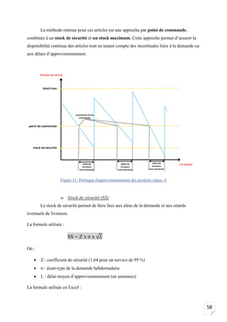 58
La méthode retenue pour ces articles est une approche par point de commande,
combinée à un stock de sécurité et un stock maximum. Cette approche permet d’assurer la
disponibilité continue des articles tout en tenant compte des incertitudes liées à la demande ou
aux délais d’approvisionnement.
Figure 31: Politique d'approvisionnement des produits classe A
a. Stock de sécurité (SS)
Le stock de sécurité permet de faire face aux aléas de la demande et aux retards
éventuels de livraison.
La formule utilisée :
SS = Z x σ x √𝐿
Où :
• Z : coefficient de sécurité (1,64 pour un service de 95 %)
• σ : écart-type de la demande hebdomadaire
• L : délai moyen d’approvisionnement (en semaines)
La formule utilisée en Excel :
 