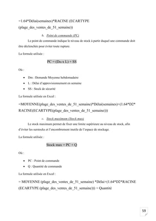 59
=1.64*Délai(semaines)*RACINE (ECARTYPE
(plage_des_ventes_de_51_semaine))
b. Point de commande (PC)
Le point de commande indique le niveau de stock à partir duquel une commande doit
être déclenchée pour éviter toute rupture.
La formule utilisée :
PC = (Dm x L) + SS
Où :
• Dm : Demande Moyenne hebdomadaire
• L : Délai d’approvisionnement en semaine
• SS : Stock de sécurité
La formule utilisée en Excel :
=MOYENNE(plage_des_ventes_de_51_semaine)*Délai(semaines)+(1.64*D2*
RACINE(ECARTYPE(plage_des_ventes_de_51_semaine)))
c. Stock maximum (Stock max)
Le stock maximum permet de fixer une limite supérieure au niveau de stock, afin
d’éviter les surstocks et l’encombrement inutile de l’espace de stockage.
La formule utilisée :
Stock max = PC + Q
Où :
• PC : Point de commande
• Q : Quantité de commande
La formule utilisée en Excel :
= MOYENNE (plage_des_ventes_de_51_semaine) *Délai+(1.64*D2*RACINE
(ECARTYPE (plage_des_ventes_de_51_semaine))) + Quantité
 
