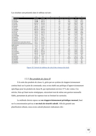 60
Les résultats sont présentés dans le tableau suivant :
Figure 32: Extrait du tableau de calcul des niveaux de stock
1.2.2. Des produits de classe B
À la suite des produits de classe A, gérés par un système de réapprovisionnement
continu basé sur le point de commande, nous avons établi une politique d’approvisionnement
spécifique pour les produits de classe B, qui représentent environ 15 % des ventes. Ces
articles, bien qu’étant moins stratégiques, nécessitent tout de même une gestion mensuelle
fiable, permettant de prévenir les ruptures tout en limitant les surstocks.
La méthode choisie repose sur un réapprovisionnement périodique mensuel, basé
sur la consommation prévue et un stock de sécurité calculé. Afin de garantir une
planification robuste, nous avons calculé plusieurs indicateurs clés :
 