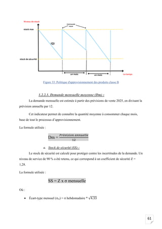 61
Figure 33: Politique d'approvisionnement des produits classe B
1.2.2.1. Demande mensuelle moyenne (Dm) :
La demande mensuelle est estimée à partir des prévisions de vente 2025, en divisant la
prévision annuelle par 12.
Cet indicateur permet de connaître la quantité moyenne à consommer chaque mois,
base de tout le processus d’approvisionnement.
La formule utilisée :
Dm =
𝑃𝑟é𝑣𝑖𝑠𝑖𝑜𝑛 𝑎𝑛𝑛𝑢𝑒𝑙𝑙𝑒
12
a. Stock de sécurité (SS) :
Le stock de sécurité est calculé pour protéger contre les incertitudes de la demande. Un
niveau de service de 90 % a été retenu, ce qui correspond à un coefficient de sécurité Z =
1,28.
La formule utilisée :
SS = Z x σ mensuelle
Où :
• Écart-type mensuel (σₘ) = σ hebdomadaire * √4.33
 