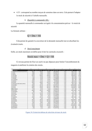 62
• 4.33 : correspond au nombre moyen de semaines dans un mois. Cela permet d’adapter
le stock de sécurité à l’échelle mensuelle.
b. Quantité à commander (Q) :
La quantité mensuelle à commander est égale à la consommation prévue + le stock de
sécurité
La formule utilisée :
Q = Dm + SS
Cela permet de garantir la couverture de la demande mensuelle tout en absorbant les
éventuels écarts.
d. Stock maximum
Enfin, un stock maximum est défini pour éviter les surstocks excessifs :
Stock max = Dm + Q + SS
Ce niveau permet de fixer un seuil à ne pas dépasser pour limiter l’encombrement du
magasin et améliorer la rotation des stocks.
Figure 34: Extrait du tableau de calcul des niveaux de stock
 