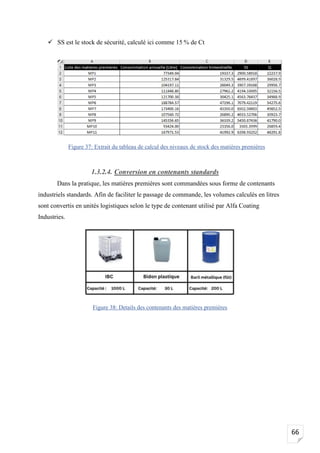 66
✓ SS est le stock de sécurité, calculé ici comme 15 % de Ct
Figure 37: Extrait du tableau de calcul des niveaux de stock des matières premières
1.3.2.4. Conversion en contenants standards
Dans la pratique, les matières premières sont commandées sous forme de contenants
industriels standards. Afin de faciliter le passage de commande, les volumes calculés en litres
sont convertis en unités logistiques selon le type de contenant utilisé par Alfa Coating
Industries.
Figure 38: Details des contenants des matières premières
 
