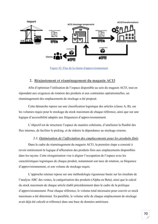70
Figure 42: Flux de la chaine d'approvisionnement
2. Réajustement et réaménagement du magasin ACI3
Afin d’optimiser l’utilisation de l’espace disponible au sein du magasin ACI3, tout en
répondant aux exigences de rotation des produits et aux contraintes opérationnelles, un
réaménagement des emplacements de stockage a été proposé.
Cette démarche repose sur une classification logistique des articles (classe A, B), sur
les volumes requis pour le stockage du stock maximum de chaque référence, ainsi que sur une
logique d’accessibilité adaptée aux fréquences d’approvisionnement.
L’objectif est de structurer l’espace de manière cohérente, d’améliorer la fluidité des
flux internes, de faciliter le picking, et de réduire la dépendance au stockage externe.
2.1. Optimisation de l’affectation des emplacements pour les produits finis
Dans le cadre du réaménagement du magasin ACI3, la première étape a consisté à
revoir entièrement la logique d’affectation des produits finis aux emplacements disponibles
dans les rayons. Cette réorganisation vise à aligner l’occupation de l’espace avec les
caractéristiques logistiques de chaque produit, notamment son taux de rotation, sa fréquence
d’approvisionnement, et son volume de stockage requis.
L’approche retenue repose sur une méthodologie rigoureuse basée sur les résultats de
l’analyse ABC des ventes, la catégorisation des produits (Alpha ou Beta), ainsi que le calcul
du stock maximum de chaque article établi précédemment dans le cadre de la politique
d’approvisionnement. Pour chaque référence, le volume total nécessaire pour couvrir ce stock
maximum a été déterminé. En parallèle, le volume utile de chaque emplacement de stockage
avait déjà été calculé et référencé dans une base de données antérieure.
 