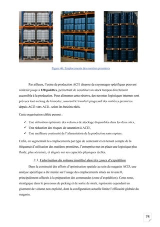 74
Par ailleurs, l’usine de production ACI1 dispose de rayonnages spécifiques pouvant
contenir jusqu’à 120 palettes, permettant de constituer un stock tampon directement
accessible à la production. Pour alimenter cette réserve, des navettes logistiques internes sont
prévues tout au long du trimestre, assurant le transfert progressif des matières premières
depuis ACI3 vers ACI1, selon les besoins réels.
Cette organisation ciblée permet :
✓ Une utilisation optimisée des volumes de stockage disponibles dans les deux sites,
✓ Une réduction des risques de saturation à ACI3,
✓ Une meilleure continuité de l’alimentation de la production sans rupture.
Enfin, en segmentant les emplacements par type de contenant et en tenant compte de la
fréquence d’utilisation des matières premières, l’entreprise met en place une logistique plus
fluide, plus sécurisée, et alignée sur ses capacités physiques réelles.
2.3. Valorisation du volume inutilisé dans les zones d’expédition
Dans la continuité des efforts d’optimisation spatiale au sein du magasin ACI3, une
analyse spécifique a été menée sur l’usage des emplacements situés au niveau 0,
principalement affectés à la préparation des commandes (zone d’expédition). Cette zone,
stratégique dans le processus de picking et de sortie de stock, représente cependant un
gisement de volume non exploité, dont la configuration actuelle limite l’efficacité globale du
magasin.
Figure 46: Emplacements des matières premières
 